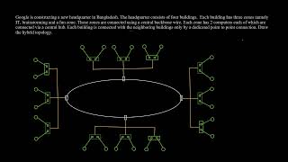 CH1  Drawing Topology calculating total links and finding issues in system [upl. by Ardnosal]