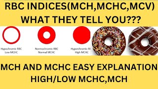 RBC INDICES MCV MCH MCHC IN CLASSIFICATION OF ANAEMIACAUSES OF HIGH LOW MCHCCALIBRATION AND MCH [upl. by Schell772]