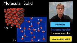 Molecular Solids [upl. by Anaer]