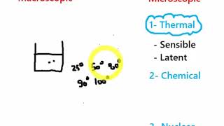 Thermodynamics Basic Definitions and Pure Substances [upl. by Aihsein]