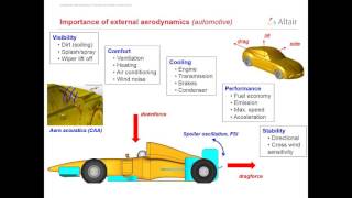 Introduction to Virtual Wind Tunnel  Direct Learning Webinar Series 2016 [upl. by Nohs976]