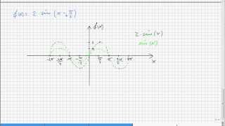 4109 Zeichnen der Funktion fx  2sinx  Pi2 [upl. by Mezoff]