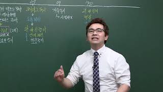 국사 완성자 류성완 쌤의 한국사 을사늑약의 체결과정 고종의 퇴위와 한일강제병합 과정 [upl. by Eitirahc]