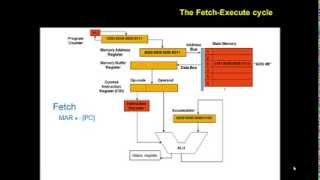 Fetch Execute cycle [upl. by Custer]