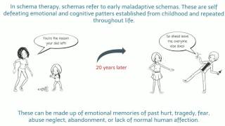 What is Schema Therapy [upl. by Bram276]