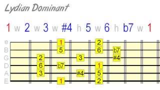 The Lydian Dominant Scale  Play Outside Your MajorMinor Comfort Zone [upl. by Nerua579]