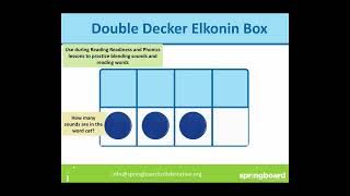 How to Use Elkonin Boxes [upl. by Ube139]