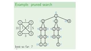 TSP Branch and Bound  Advanced Algorithms and Complexity [upl. by Ayit]