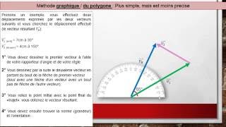 L’addition vectorielle  Méthode graphique ou du polygone [upl. by Annayar]