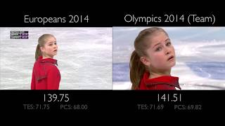 Yulia Lipnitskaya FS  Schindlers List  Europeans vs Olympics [upl. by Narok]