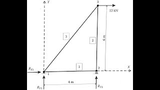 How to solve a 2D truss in MATLAB R 2016b part 1 [upl. by Bathulda]