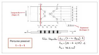 Estruturas de aço Dimensionamento de barras tracionadas [upl. by Nnasor]