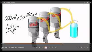 Cilindrada Desplazamiento o Capacidad Volumetrica de un Motor [upl. by Elsie]