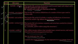 File includes In Socket Programming  Socket Programming  Tutorial No 2 [upl. by Aw]