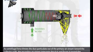 How Do Horizontal Dust Collectors Work [upl. by Butte974]