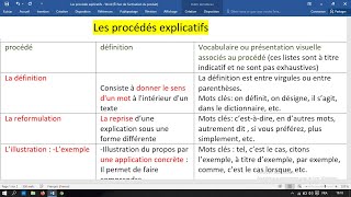 Les procédés explicatifs 1AS2AS ادوات التفسير [upl. by Ramas]