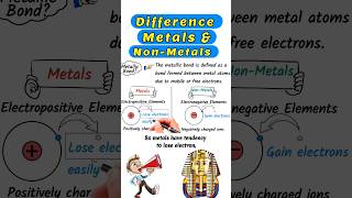 Difference between Metals and Non Metals metal nonmetal metallicbond science shorts short [upl. by Bernete175]