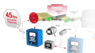 How to Control Web Tension in the Unwind Zone [upl. by Loginov389]