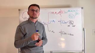 NCLEX Prep Nicotinic and Muscarinic Receptors N1 N2 M1 M2 M3 M4 M5 [upl. by Ollayos192]