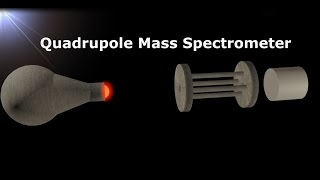 Quadrupole Mass Spectrometer Working Principle Animation  How to Measure Vacuum [upl. by Yuji451]