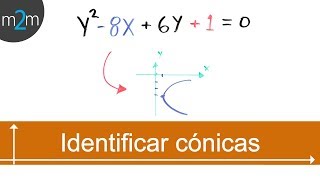 Como Identificar a una Párabola Circunferencia o Elipse dada su ecuación [upl. by Eeldarb]