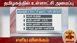 தமிழகத்தில் உள்ளாட்சி அமைப்பு  எளிய விளக்கம்  Local Body Election [upl. by Donnenfeld381]