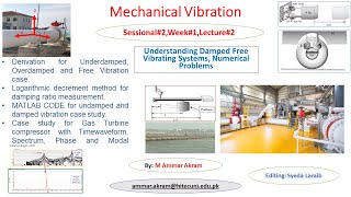 Damped Free Vibrating Systems and Logarithmic Decrement Week9L2Numerical Problems [upl. by Croner]