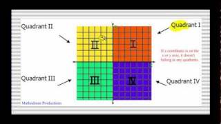 Intermediate Value Theorem Explained  To Find Zeros Roots or C value  Calculus [upl. by Dnalyar]