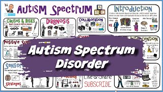 Autism Spectrum Disorder ASD [upl. by Ley]