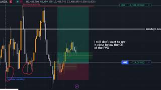 Stopped out at breakeven  Wednesdays Scalp [upl. by Nyledaj]