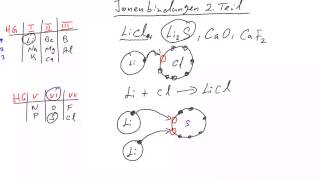 Ionenbindung  Reaktionsgleichung aufstellen Welcher Formel ist richtig MgO oder MgO2 [upl. by Annaeel667]