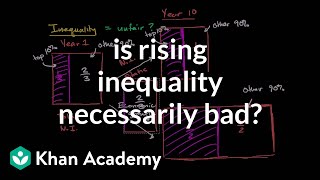 Is rising inequality necessarily bad [upl. by Graf]