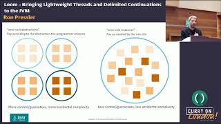 Ron Pressler  Loom Bringing Lightweight Threads and Delimited Continuations to the JVM [upl. by Arihsay]