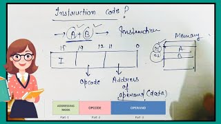 Instruction Codes  Instruction Format  Direct and Indirect Address  Computer Organization CO [upl. by Popelka]