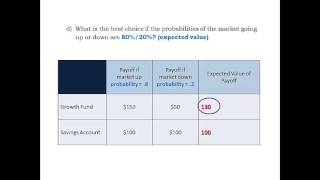 Decision Theory Basics [upl. by Themis]