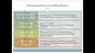 Pronosticos de Produccion  Parte Uno [upl. by Ynahpit198]