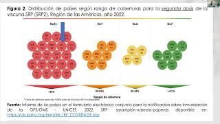 Enfermedades exantemáticas prevenibles por vacunas [upl. by Diva567]