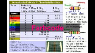 ELEKTRONIKTUTORIAL 02 Ohmsche Widerstände [upl. by Rania]