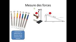 Les forces 3  Mesure des forces [upl. by Lelah]