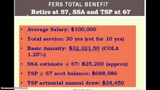 3 Scenarios for FERS Retirement [upl. by Orag]