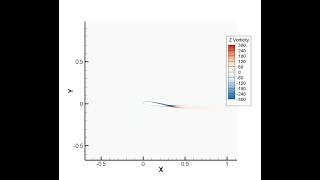 Aeroelastic calculation of airfoil with dual degree of freedom pitch heave motion Fluent example udf [upl. by Nashoma]