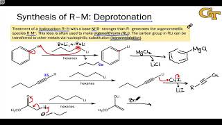 1003 Synthesis of Organometallic Compounds [upl. by Howund]