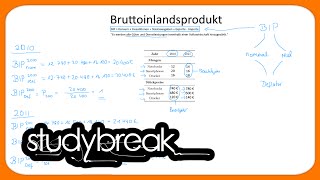 Bruttoinlandsprodukt Preisindex  Makroökonomie [upl. by Airotcivairam624]