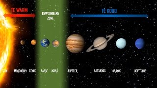 Wat is de bewoonbare of leefbare zone in een planetenstelsel [upl. by Taylor]