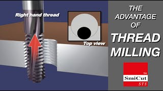 The advantage of Thread Milling [upl. by Lalib457]