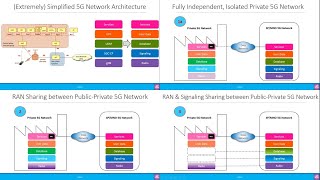 Advanced Private Networks amp 5G NonPublic Networks [upl. by Zahara845]