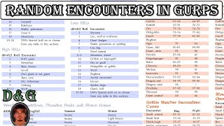 Random Encounters in GURPS [upl. by Yeldud]