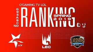 Ranking Spring Split 2019  LCK LEC amp LCS [upl. by Sew]