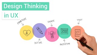 Design Thinking in UX [upl. by Wight]