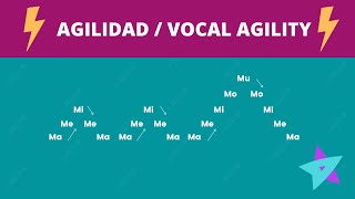 Improve your singing agility and speed  Vocalization exercises  Voice warm up [upl. by Ttoile]